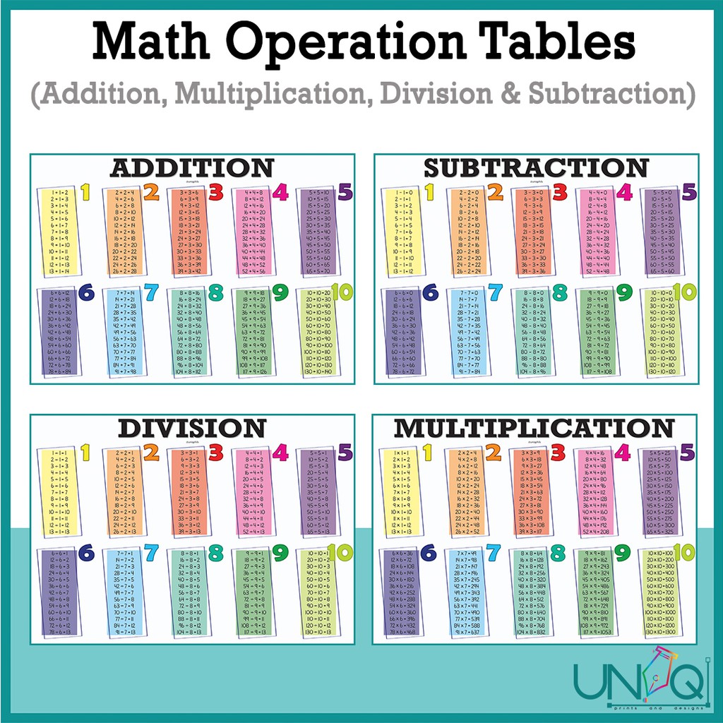 UNIQ Educational Laminated Wall Charts - Tables Math Addition ...