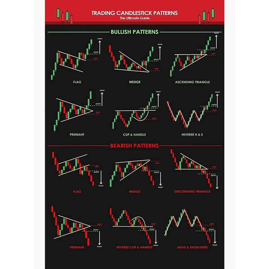 Trader Candlestick Pattern Ultimate Guide Poster Trading Master Stock ...