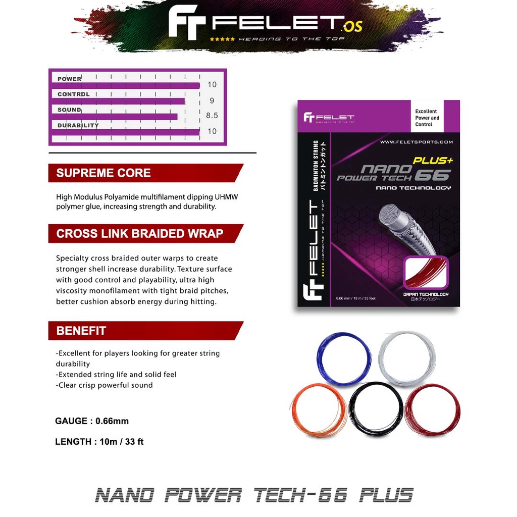 Used By Goh Vshem FELET Nano Power Tech-66 Badminton String by FLEET ...