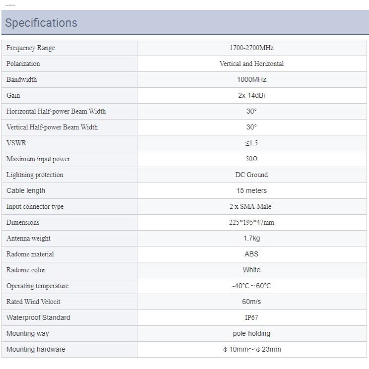 Repeaters 2*14dBi 28dBi Outdoor Antenna for Globe at Home, PLDT Modem