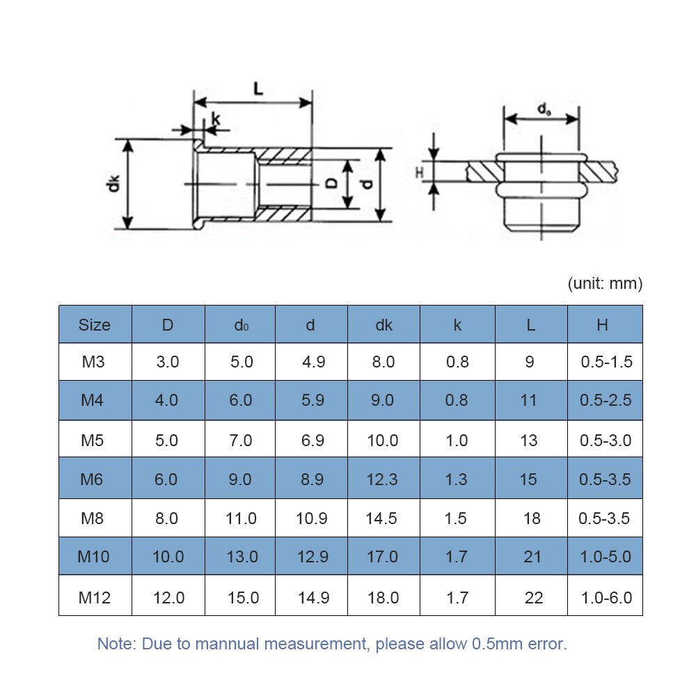 NINDEJIN 2-30Pcs Flat Head Rivet Nut Stainless Steel M3 M4 M5 M6 M8 M10 ...