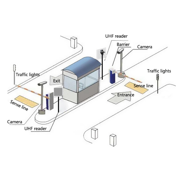 UHF RFID Card Reader Waterproof Long Range For Parking LotSystem Access ...