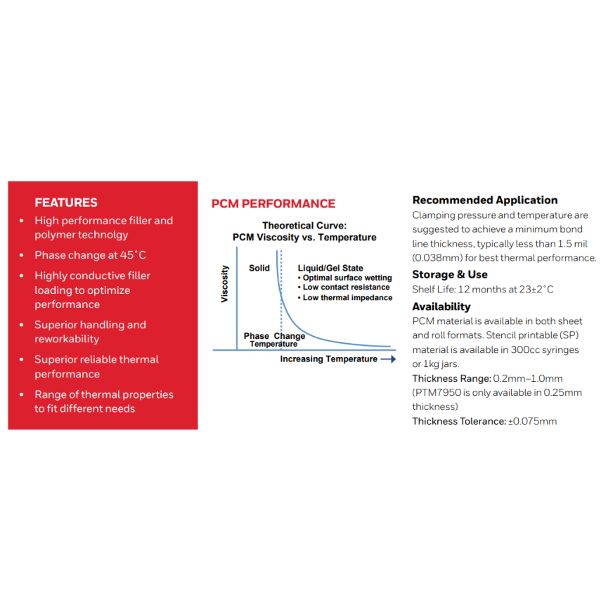Honeywell PTM7950. Phase Change Material. High Performance TIM for ...