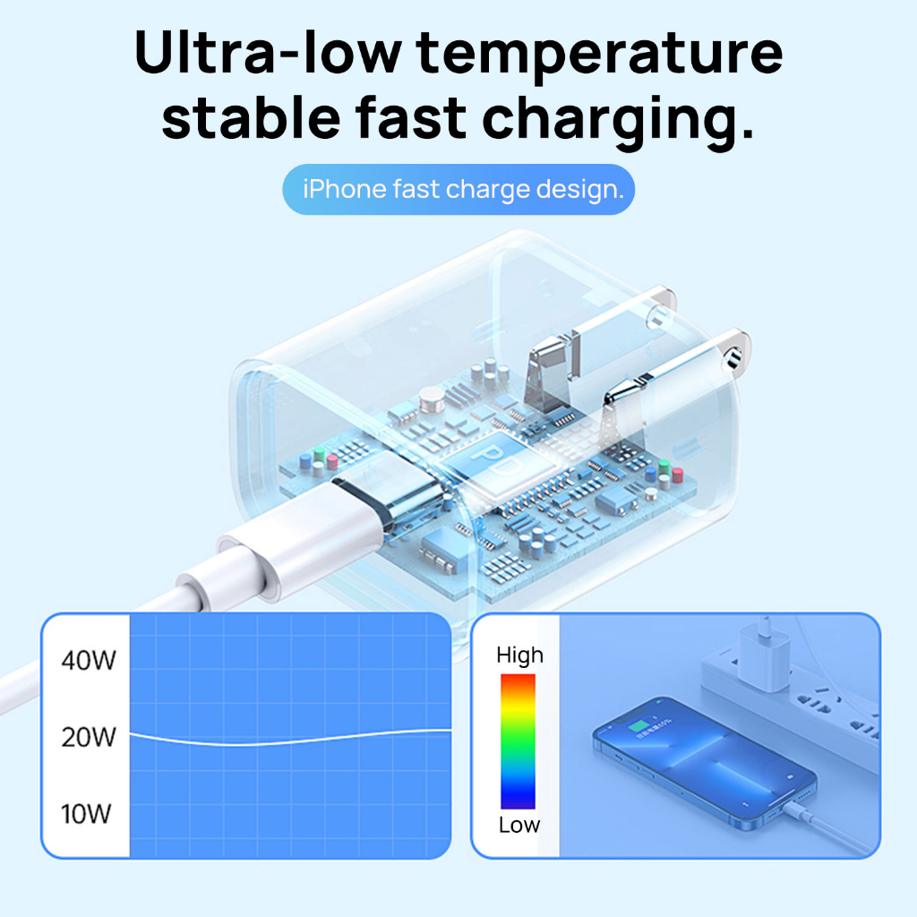 Ready Stock 20W USB-C Power Adapter With USB PD Cable Cord US Plug ...