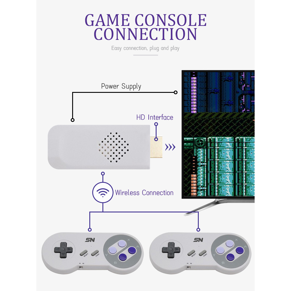 16 bit 8 Bit Wireless Retro 4K TV Game HDMI Video Game Console For ...