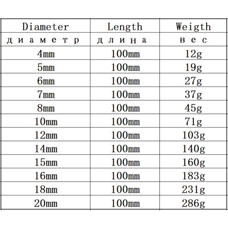 6 Sizes Copper Rod Length 100mm Diameter 4/5/6/7/8/10/12/14/15/16/18 ...