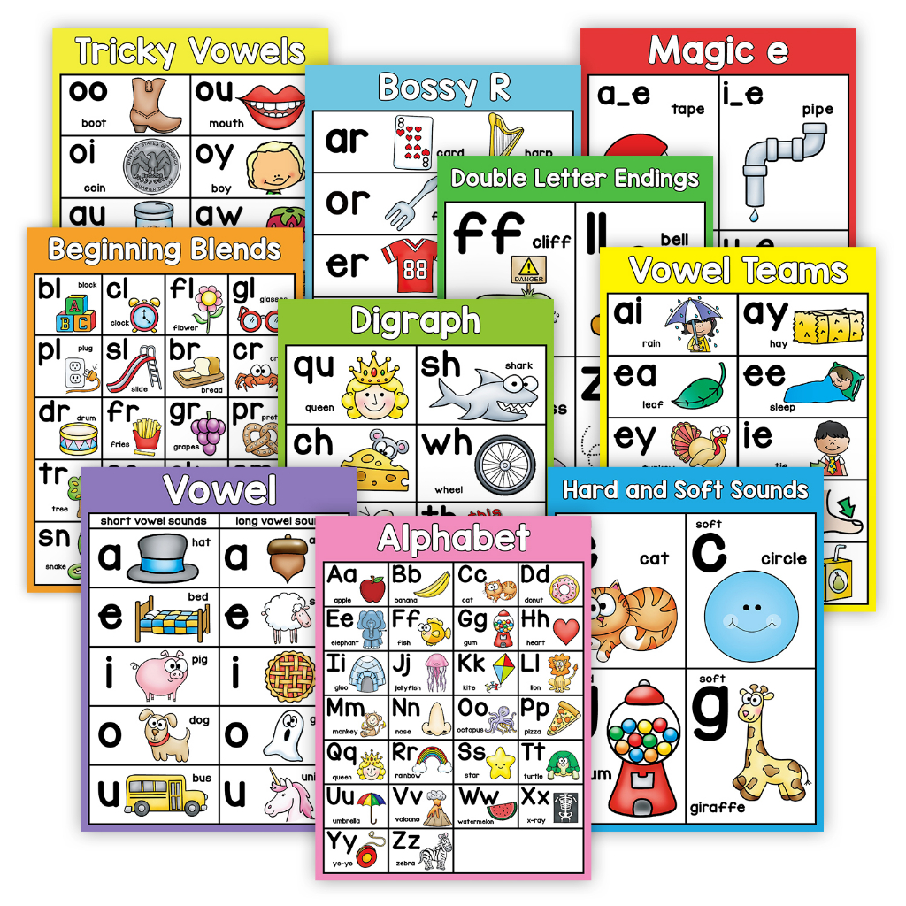 10 Pieces A4 Size Educational Teaching Chart | Shopee Philippines