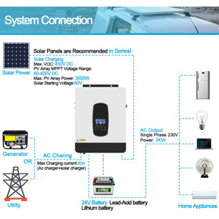 Y&H 3200W Solar Hybrid Inverter DC24V To AC230V, Off-Grid Pure Sine ...