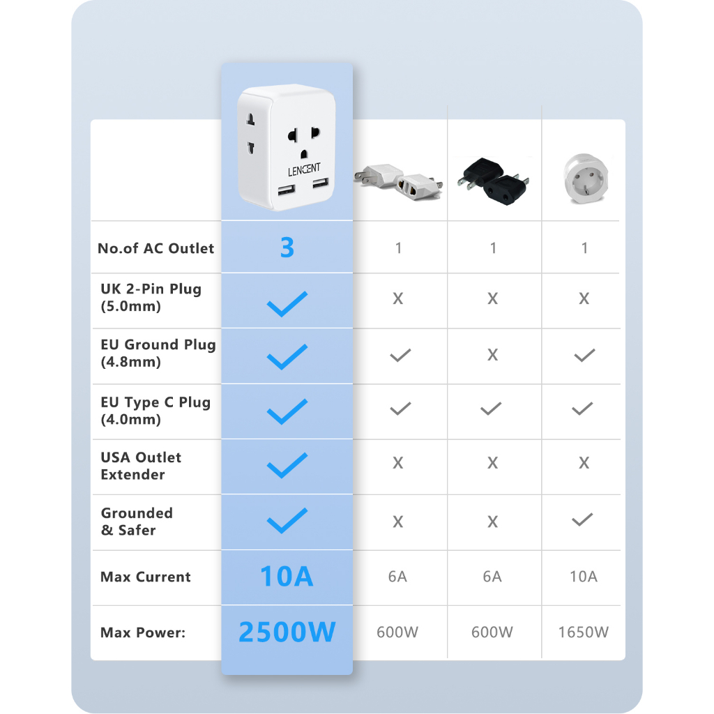LENCENT Multi Plug Outlet Extender with 2 USB, 3 Outlets Splitter, Wall ...