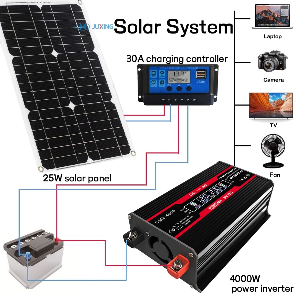 JUXING Solar System 4000W Power Inverter With 25W Solar Panel And 30A ...