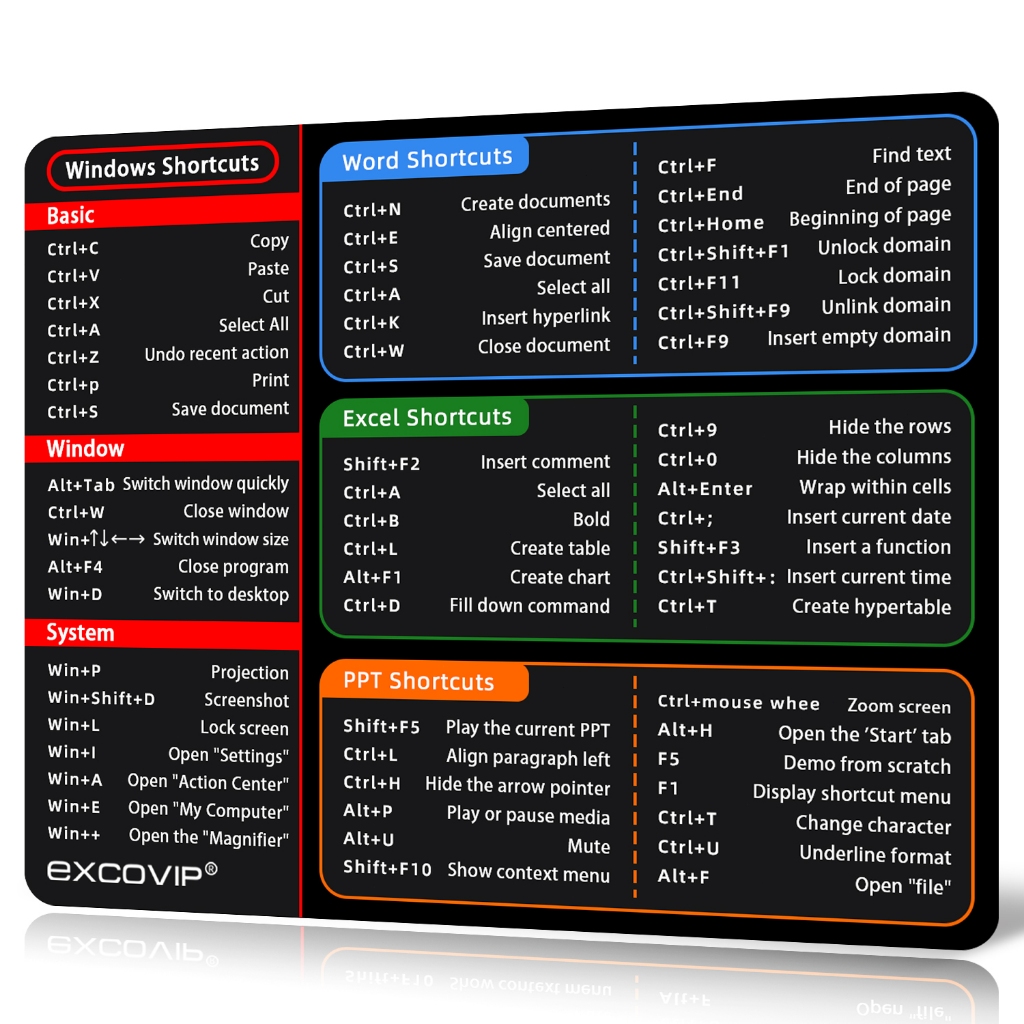 Excovip Simple English Version Office Shortcut Keyboard Mouse Pad Soft ...