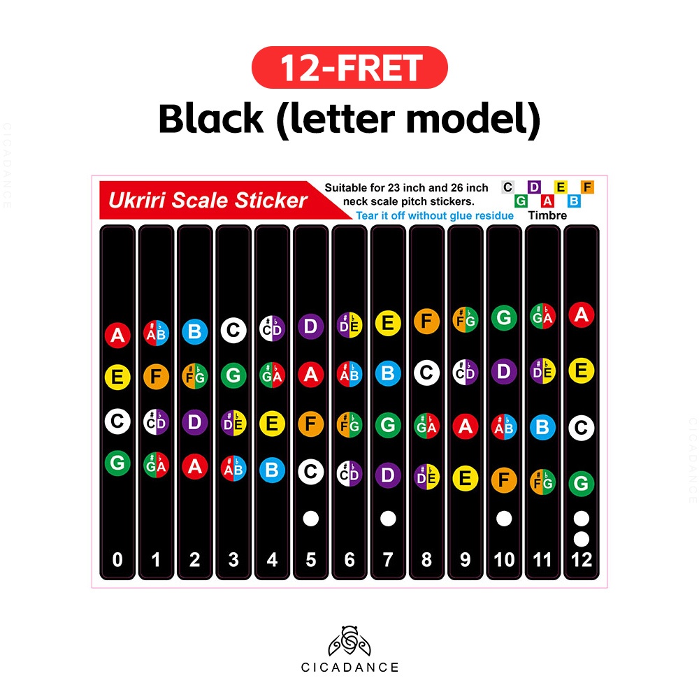 Ukulele Sticker Fingerboard Scale Sticker Fretboard Sticker Scale