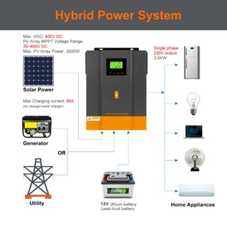 【official Store】powmr Mppt 1.6kw Upgraded Pure Sine Wave Off Grid Solar 