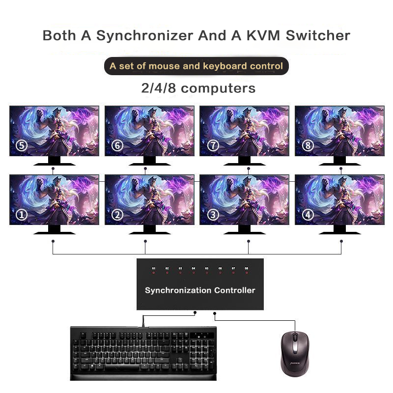 USB KVM Synchronizer | Keyboard and Mouse Sharer Supports Automatic ...