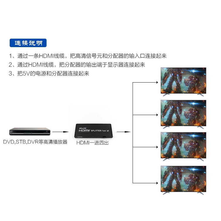 Hdmi Splitter 1 In 4 Out Computer Host Display Projector HD TV ...