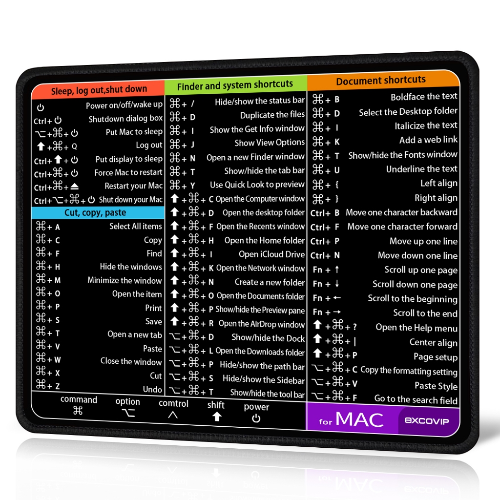 Excovip English Version Mac Shortcut Keyboard Mouse Pad Soft ...