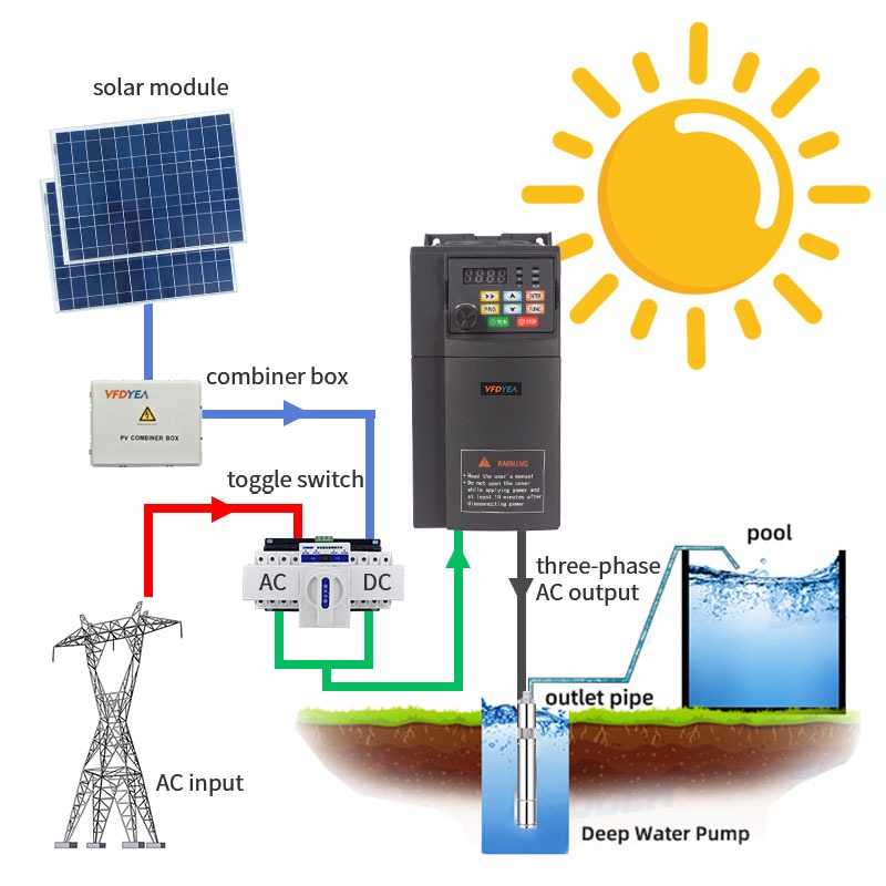 DC to AC Solar Water Pump Inverter 3-phase 220V/ 3-phase 380V MPPT PV ...