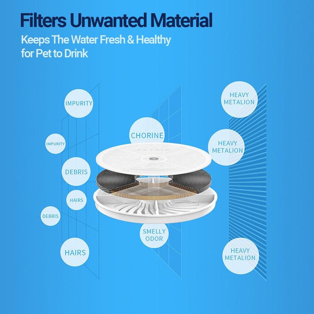 PETKIT Filter Units for EVERSWEET 2 and EVERSWEET 3 Water Fountain,SOLO ...