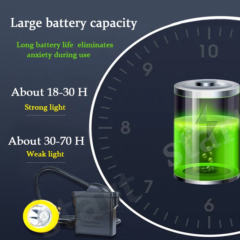 KL5M/KL8M/KL12M LED Miner's Lamp Wisdom Flashlight Rechargeable Light ...