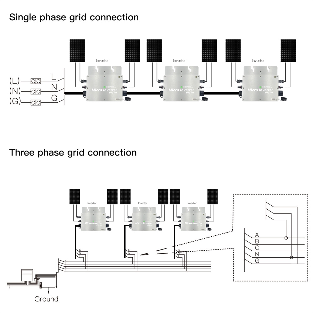 Y&H 800W aan het net gekoppelde micro-omvormer waterdicht IP65 MPPT DC30-42V PV ingang AC180-260V uitgang voor 30V 36V zonnepanelen