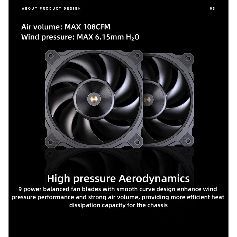 Granzon 12cm Fan 3000 RPM Volume 108CFM Pressure 6.15mm H2O PWM ...