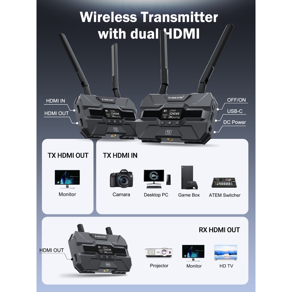 Lemorele R200 Wireless Transmission and Receiver HDMI 1TX TO 4RX ...