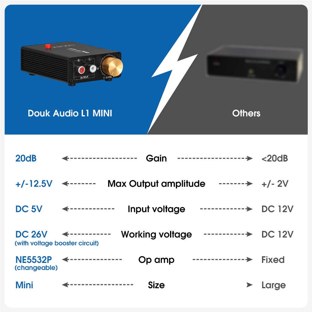 Mini Stereo Line Level Booster Amplifier Audio Preamp 20dB Gain ...