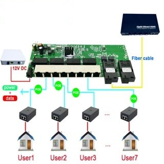 Reverse POE 10/100/1000M Gigabit Ethernet Switch Ethernet Fiber Optical ...