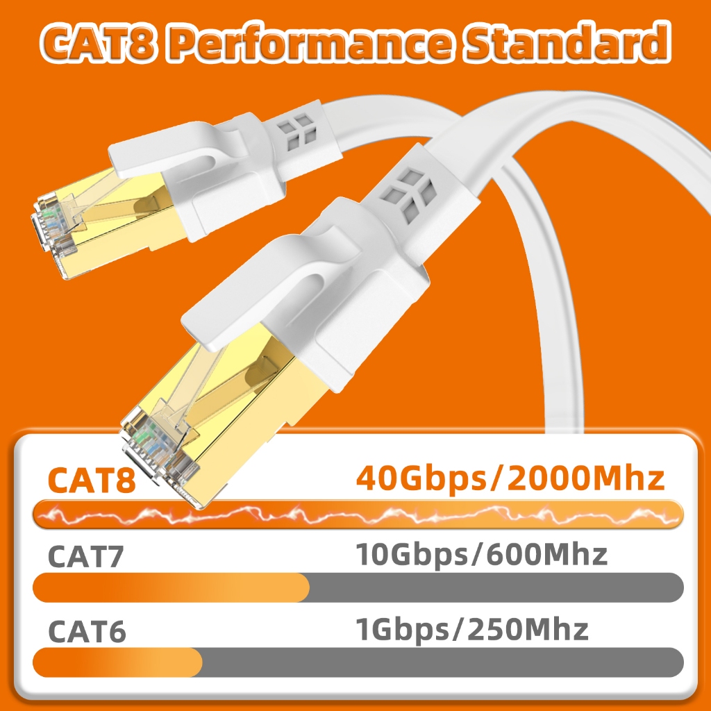 Laptop Cat8 Ethernet cable 40Gbps 2000mhz high-speed RJ45 router Tuned ...