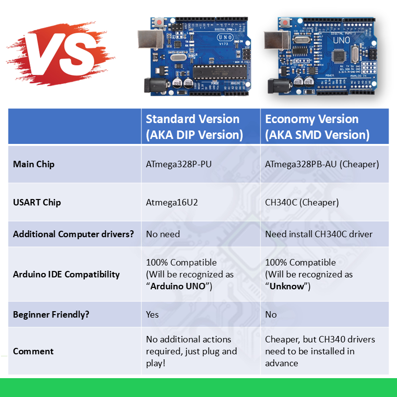 ENGLAB UNO R3 with Atmega16U2, SMD R3 CH340, DIP R3, R3 UNO With Wire ...