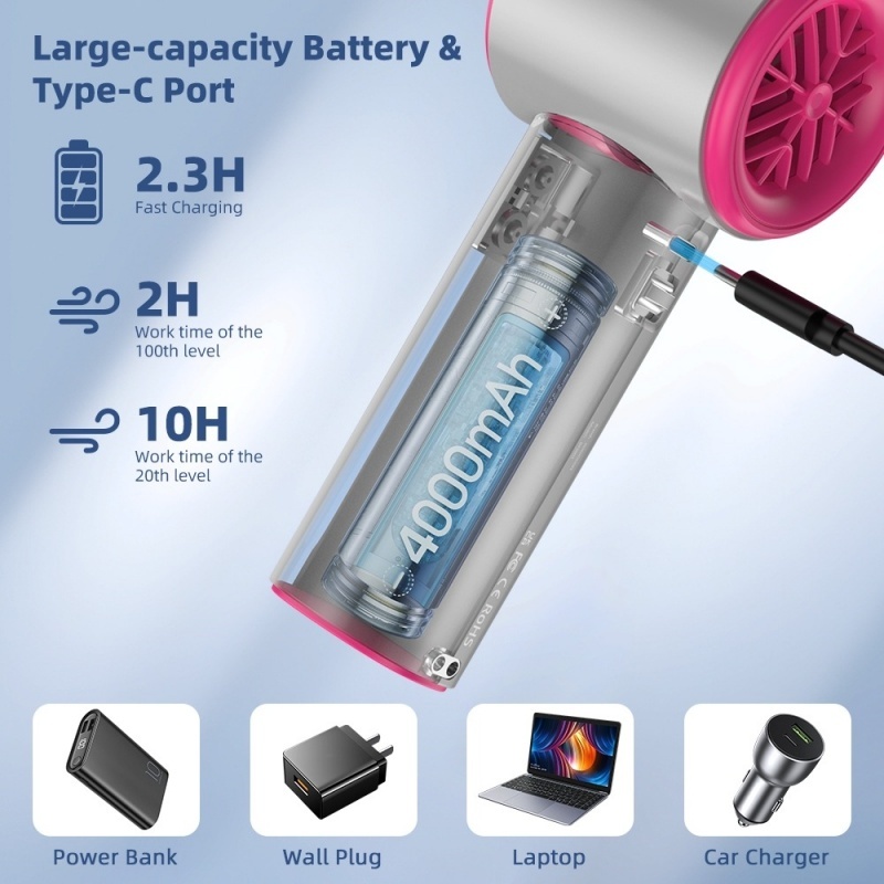 Portable High Speed handheld Fan 100 level Turbo Fan Rechargeable ...
