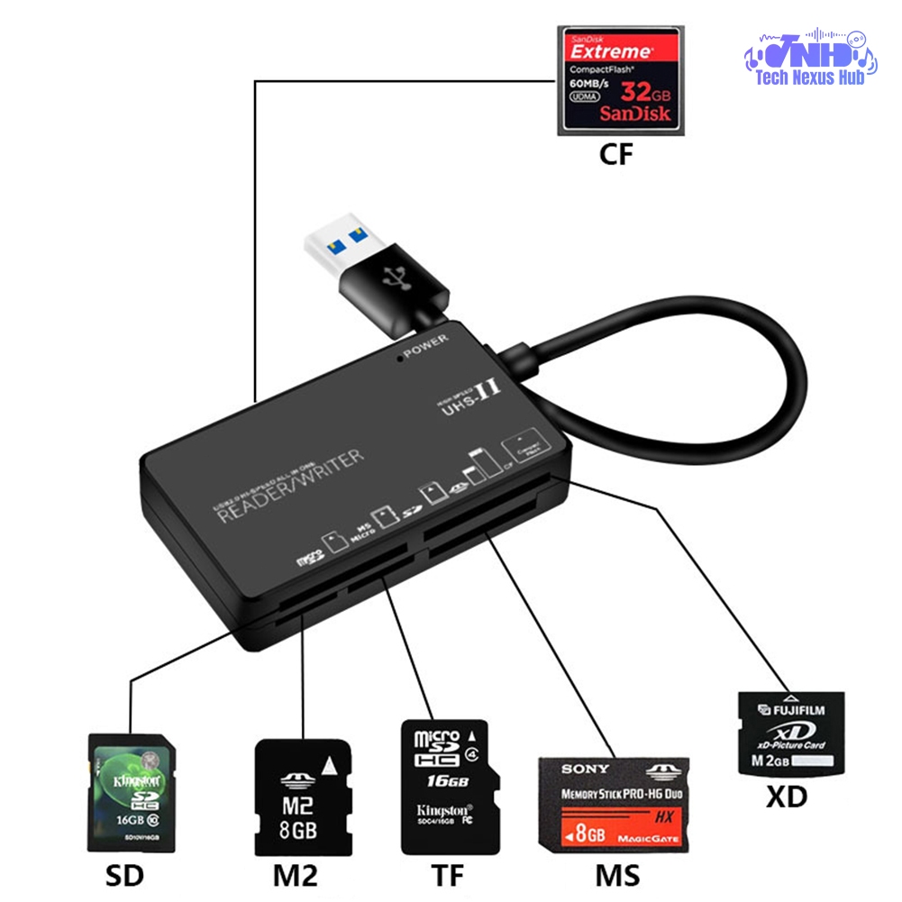 USB Reader All in One Memory Card Reader USB Hub Memory Card Reader For ...