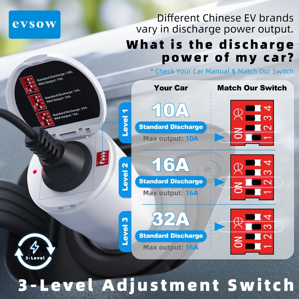 evsow Type2 V2L Discharger Adapter for Chinese EVs,Vehicle to Load ...