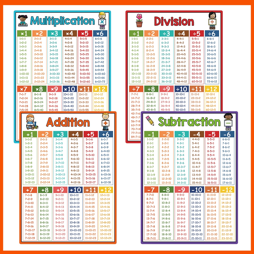 4Pcs/Set Math Educational Poster Math Charts Elementary Teaching ...