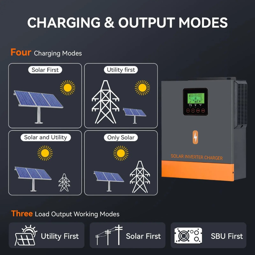 PowMr 1KW 12V Hybrid Solar Inverter 230Vac PV Start Voltage 20Voc Built ...