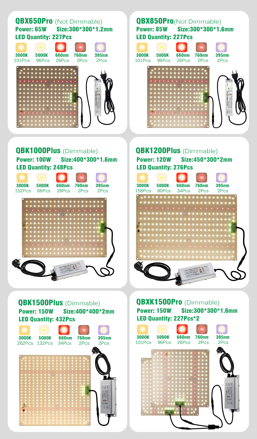 LM281B Quantum LED Grow Light UV&IR Chip 650W Full Spectrum Phyto Lamp ...
