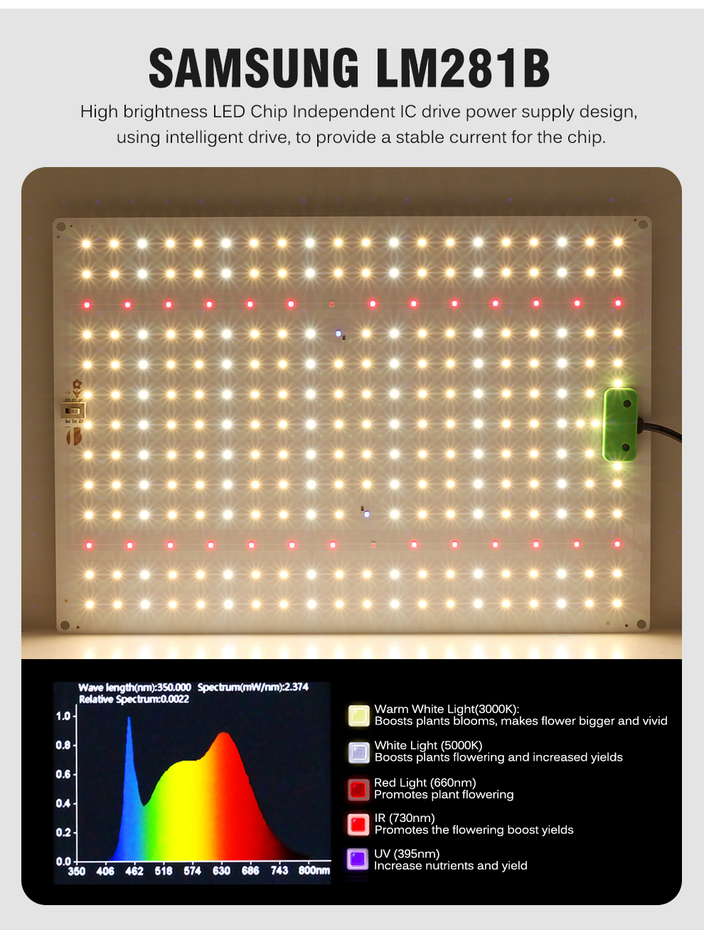 LM281B Quantum LED Grow Light UV&IR Chip 650W Full Spectrum Phyto Lamp ...