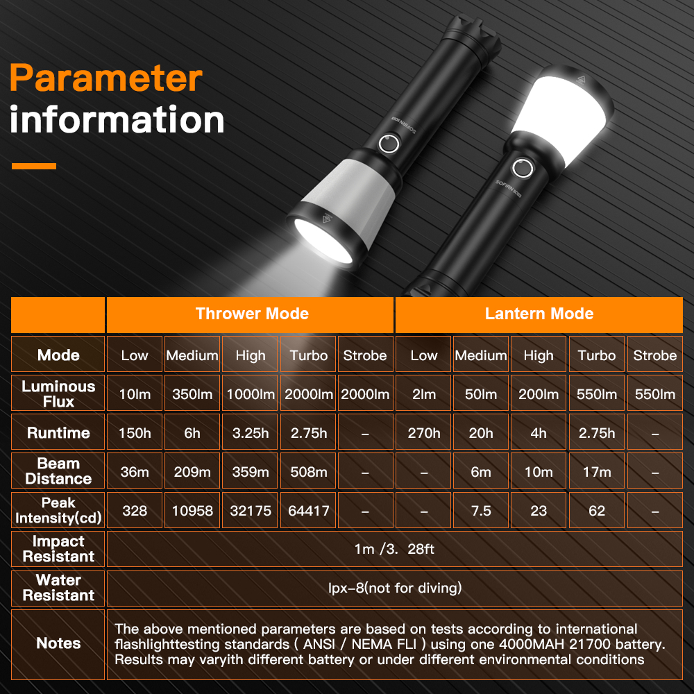 Sofirn SC03 Lantern 2000LM Powerful 2-in-1 Flashlight Rechargeable ...