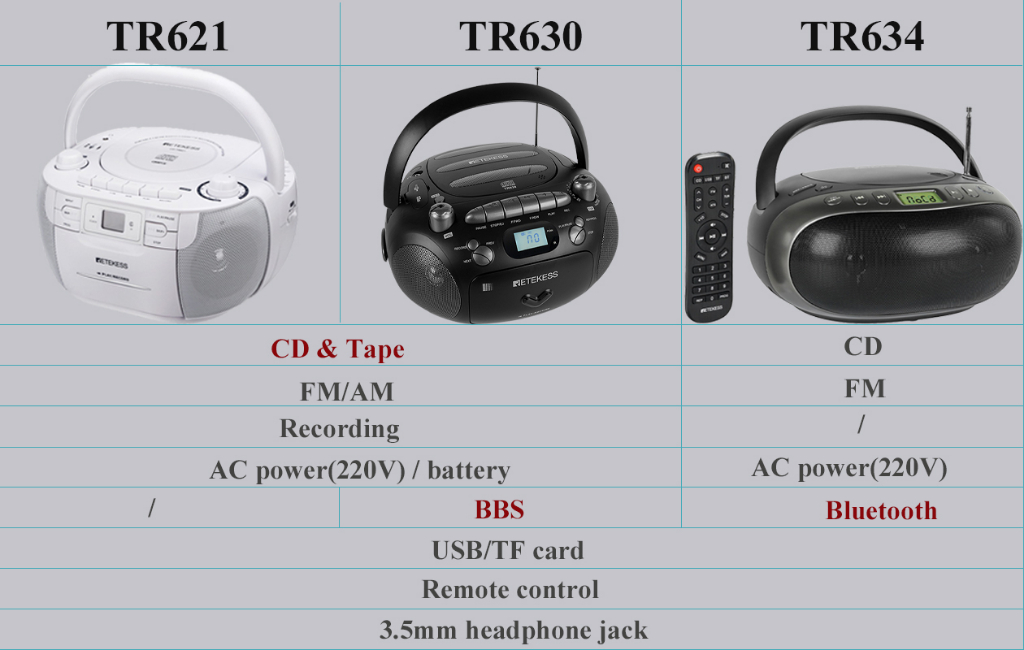 Retekess Tr621 Mp3 Cd Player Portable Am Fm Radio Boombox With Cassette Player Built In Stereo 5372