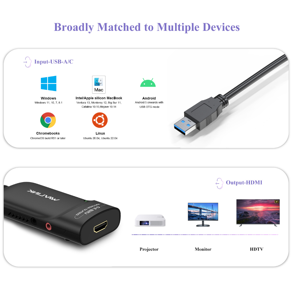 Wavlink USB3.0 To HDMI Adapter With Displaylink Chip Support Windows ...