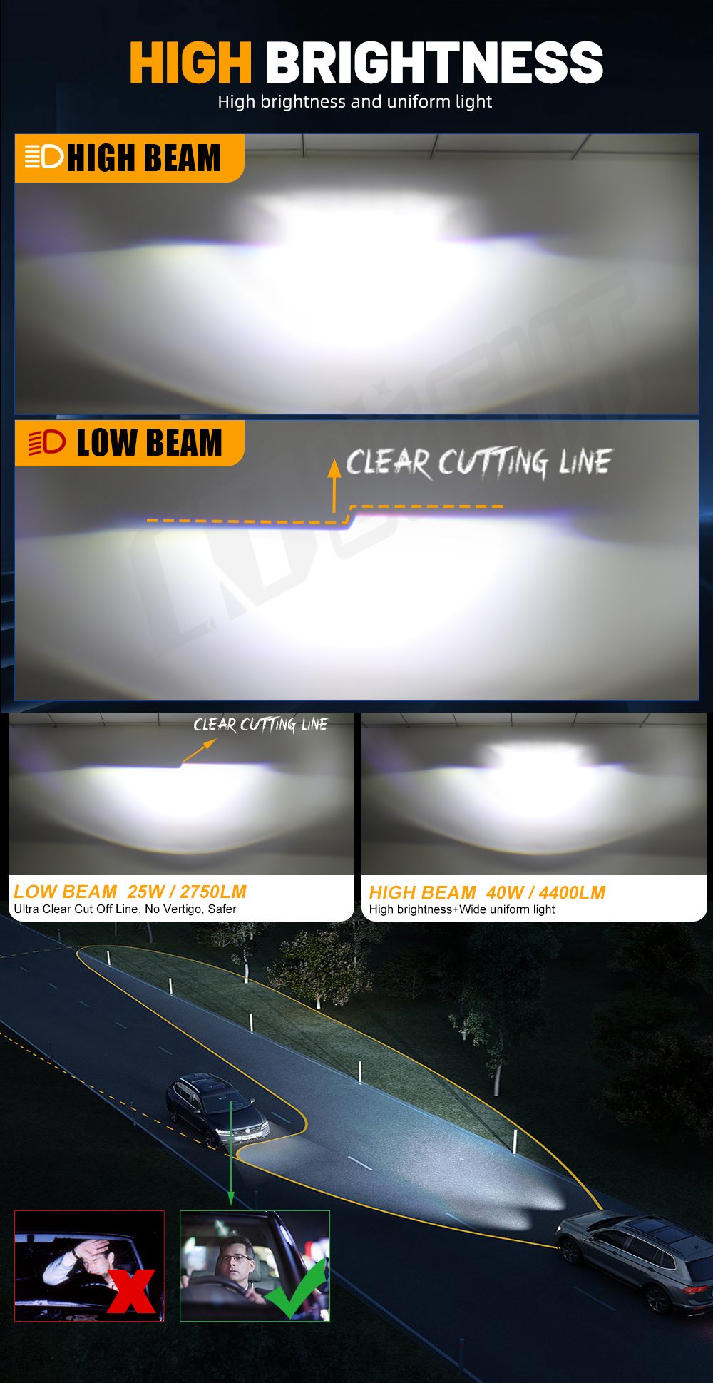 H4 LED Projector 40000LM 200W/Pair Car Headlight Bulbs Bi LED Mini Lens ...