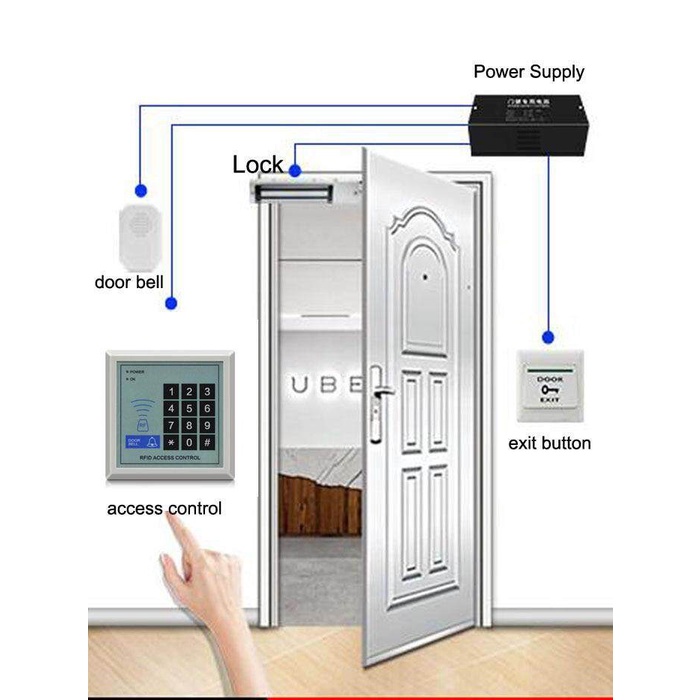 RFID Access Control System Device hine Security 125Khz RFID Proximity ...