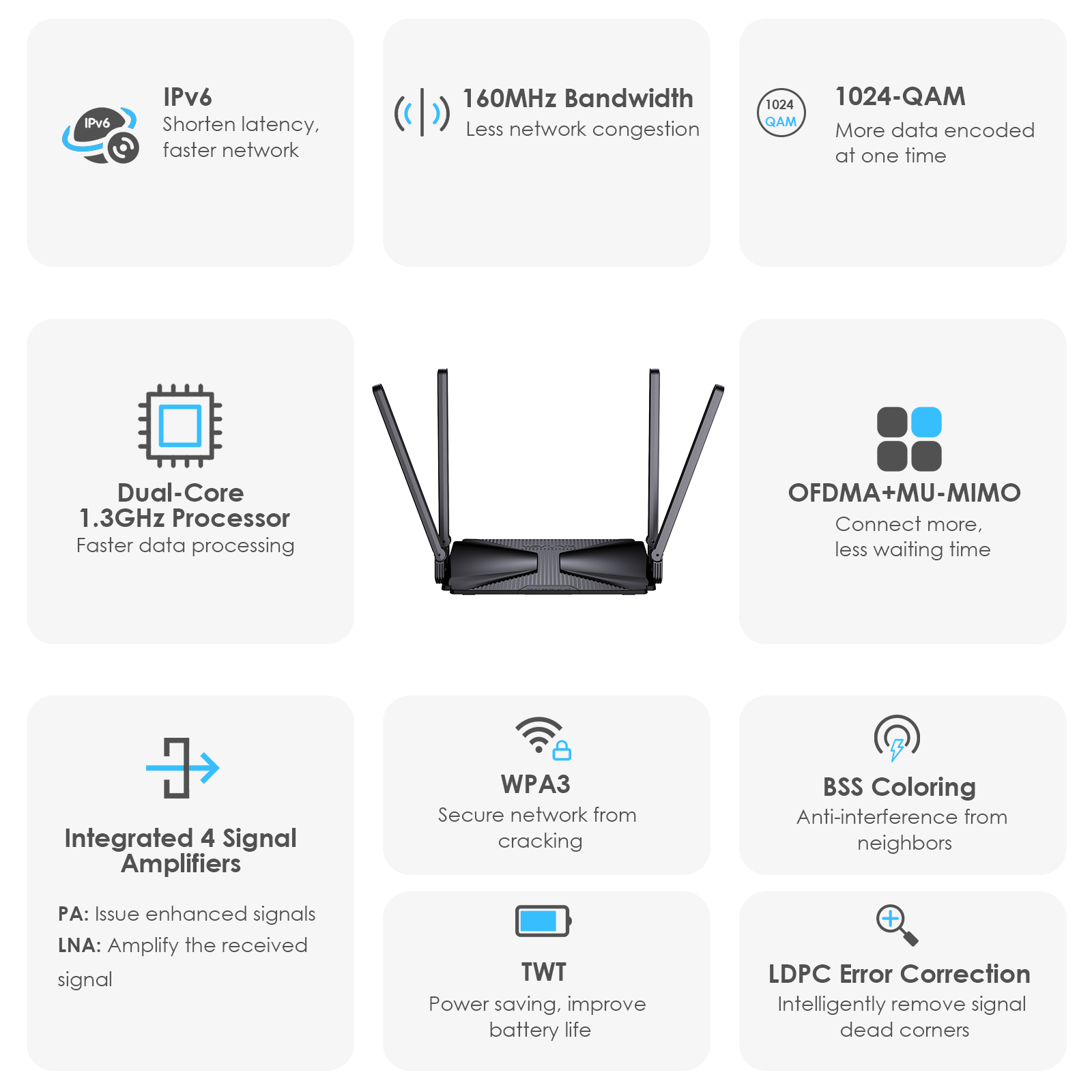 Wavlink WL-WN586X3-US Wi-Fi 6 Gaming Router - 3000Mbps Dual Band, Gigabit Mesh, Refurbished With 2-Year Warranty