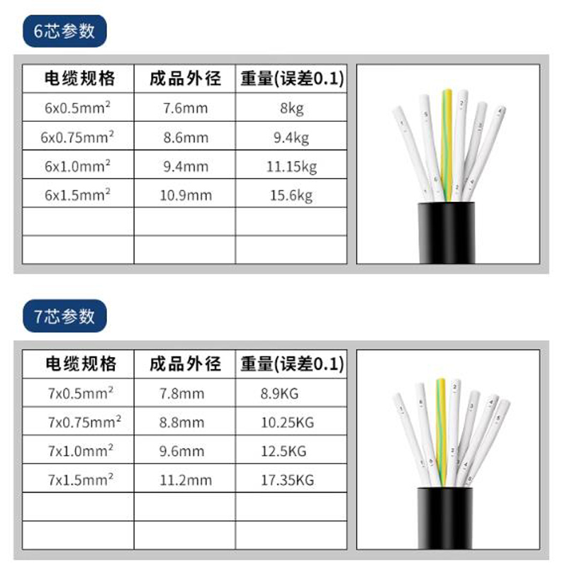 RVV Cable 6/7/8/10 Cores Copper Power Cord 0.5/0.75/1/1.5mm² AVVR ...