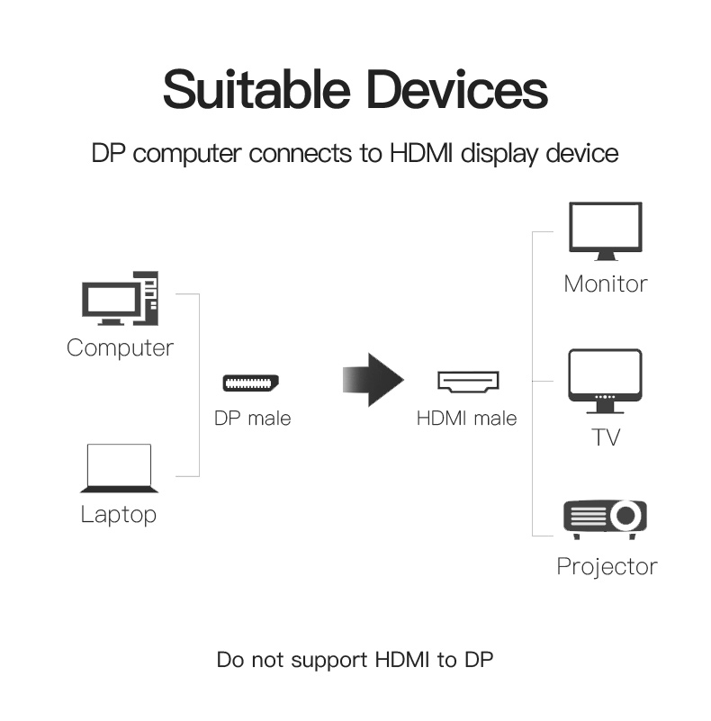 Vention DP To HDMI Cable 1080P HDMI DP Cable Display Port for PC Laptop ...