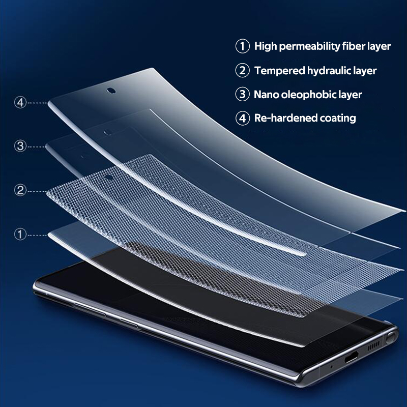 TBTIC Unbreakable Membrane Hydrogel Screen Protector for Samsung Galaxy ...