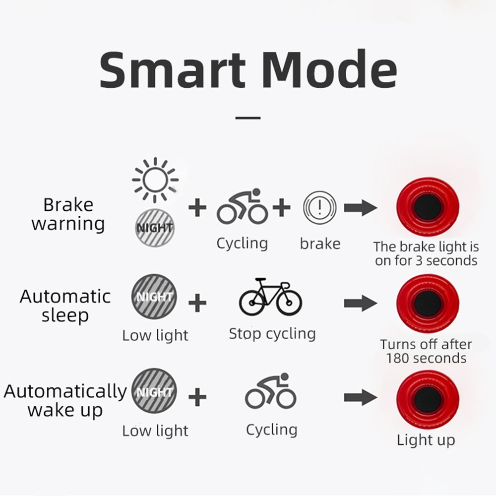 【PH Delivery】ROCKBROS Bike Tail Light Smart Brake Sensor Taillight ...