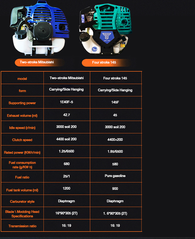 4-stroke Grass Cutter gasoline engine heavy duty multi-function brush ...
