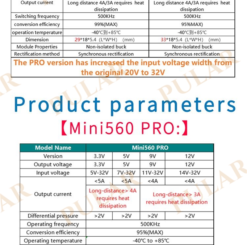 Mini560 / Pro 5A High Efficiency Output 3.3V 5V 9V 12V Step Down DC-DC ...