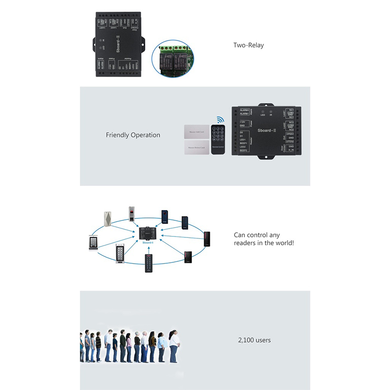 Scheda Controller Accesso Sboard-II WiFi – Porta Singola, Supporta Tuya, Wiegand